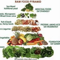 Discover Calories In Fruits And Vegetables Per 100g